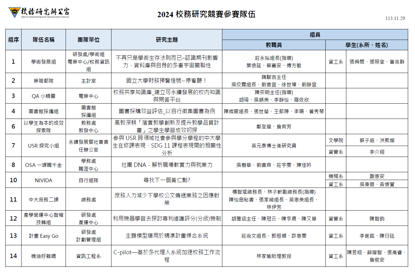 參賽一覽1131120 更新