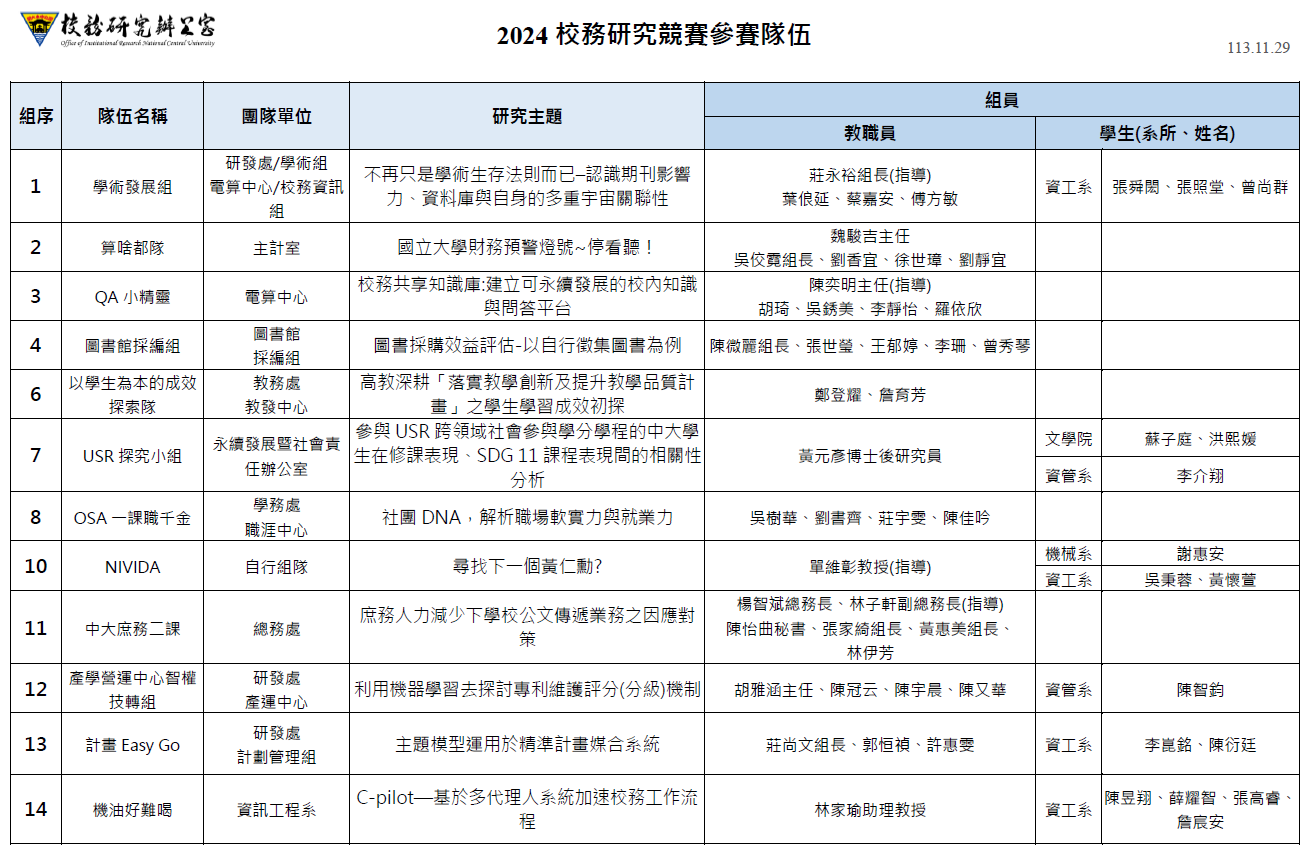 議程1131125更新