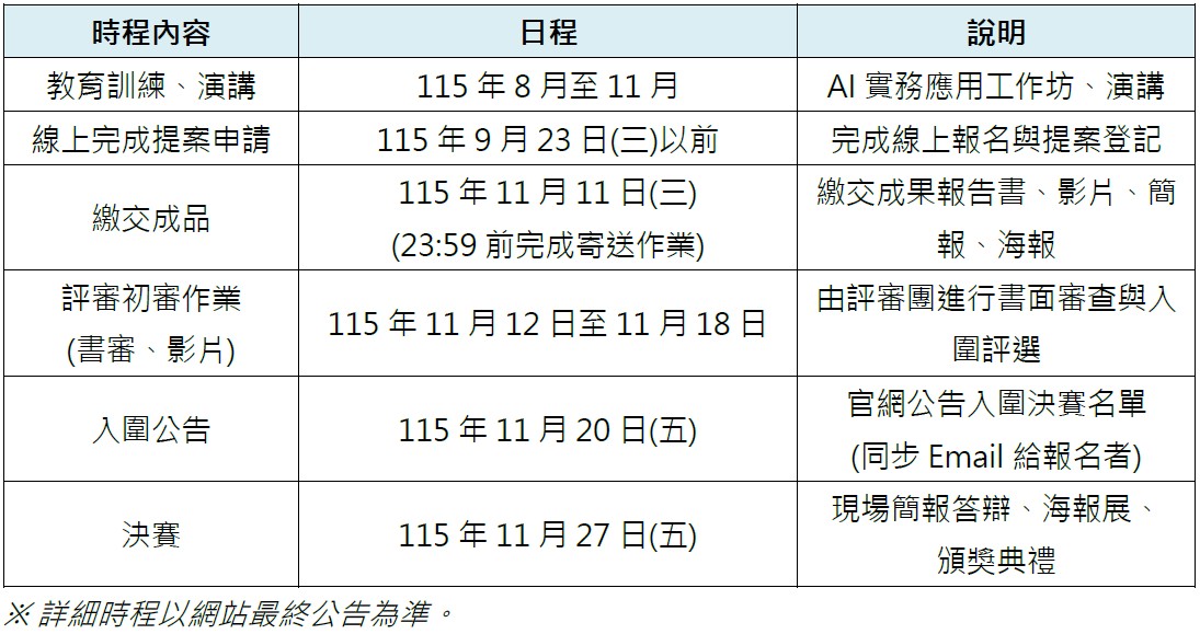重要時程