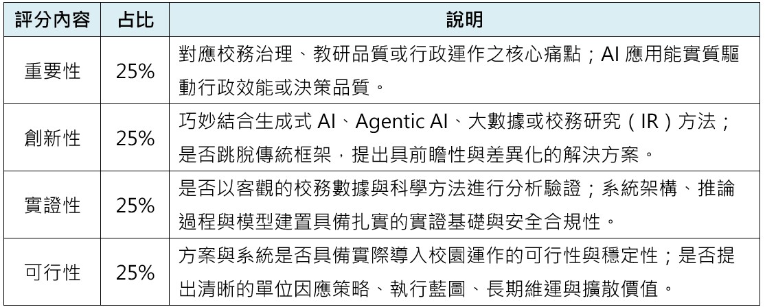 評分占比
