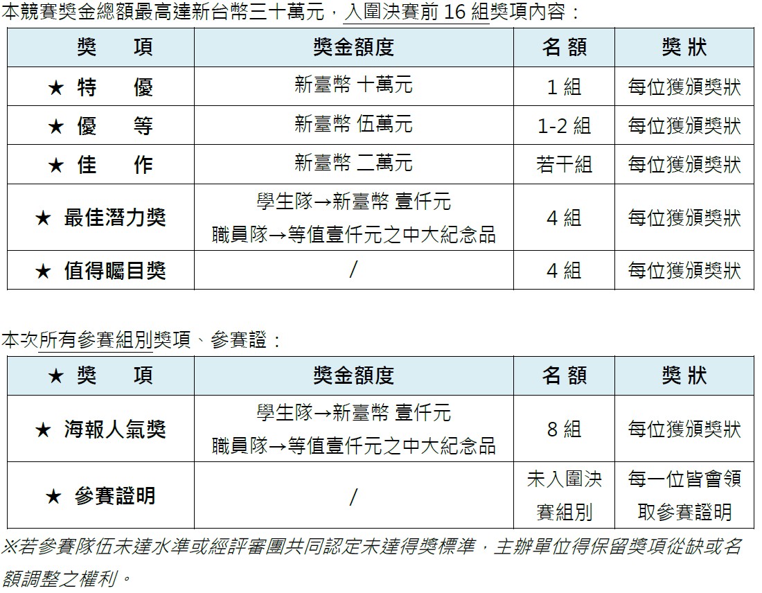 獎金