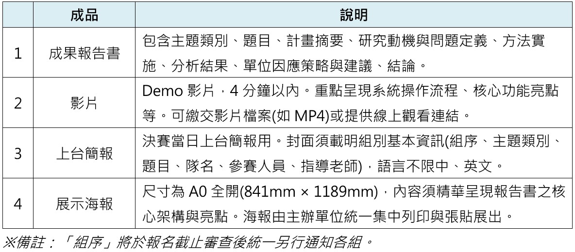 繳交內容